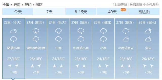 大雨、暴雨、大暴雨来袭！新一轮强降雨又是周一杀到！