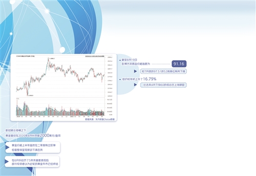 大宗商品市场将趋分化震荡