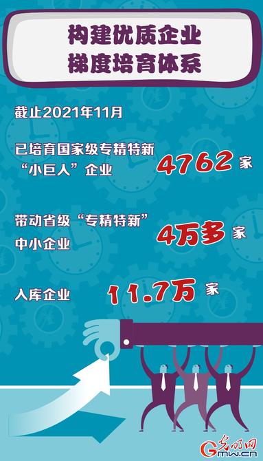 【关键词解读中央经济工作会议】专精特新! 【关键词解读中央经济工作会议】专精特新!