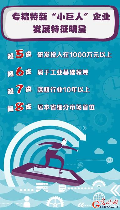 【关键词解读中央经济工作会议】专精特新! 【关键词解读中央经济工作会议】专精特新!