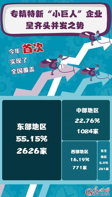 【关键词解读中央经济工作会议】专精特新! 【关键词解读中央经济工作会议】专精特新!