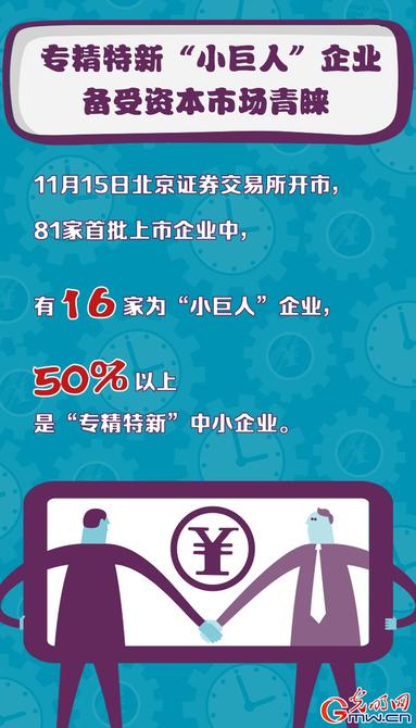 【关键词解读中央经济工作会议】专精特新! 【关键词解读中央经济工作会议】专精特新!