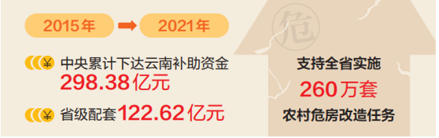 我省加大农村危房改造力度
