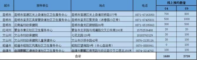 新一批四价、九价HPV疫苗来了！12月28日开启线上预约
