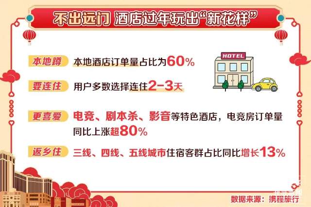 春节云南酒店订单量同比增长19%,这几个景区最热门! 携程供图