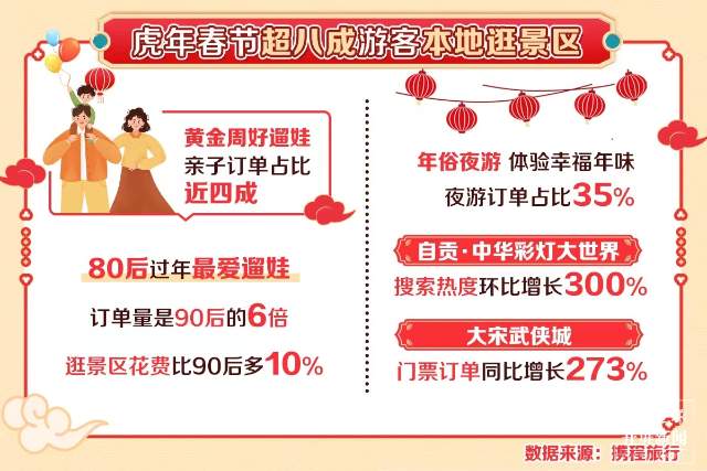 春节云南酒店订单量同比增长19%,这几个景区最热门! 携程供图