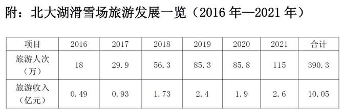 1646060139495276.png?x-oss-process=style/w10 微信截图_20220228225454.png?x-oss-process=style/w10