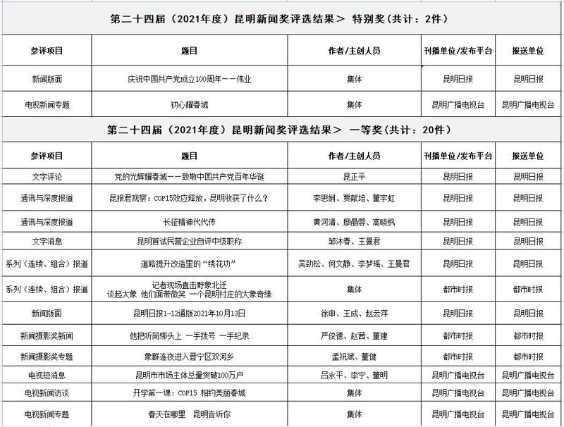 QQ截图202203031047551