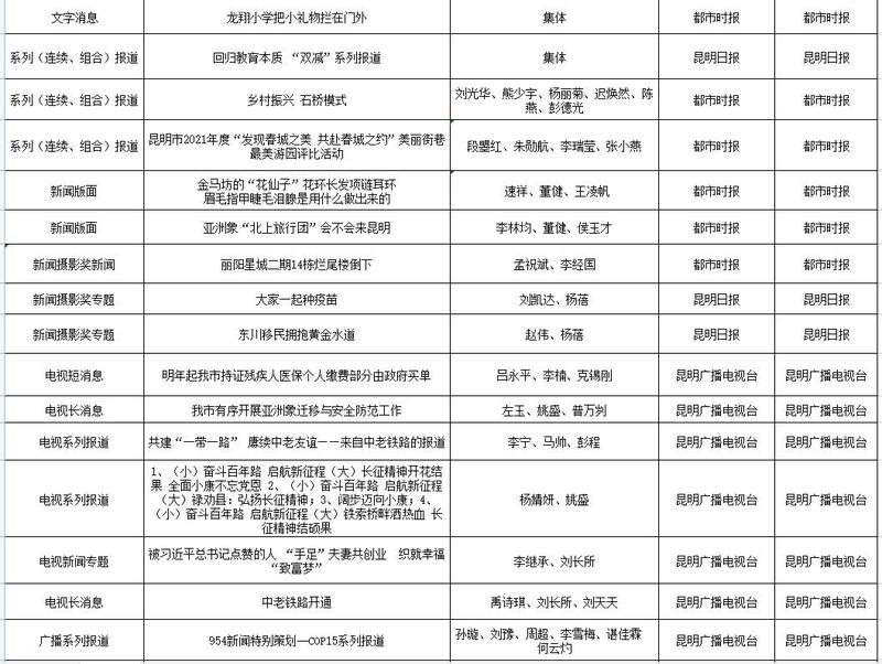 QQ截图202203031049173