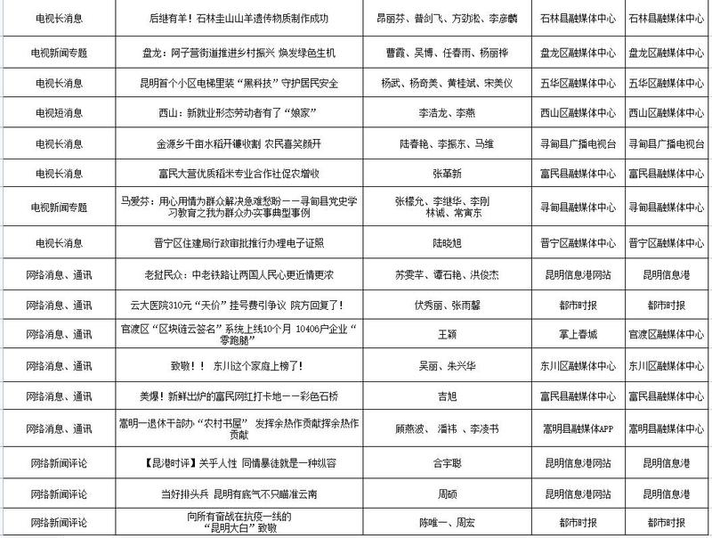 QQ截图202203031051537