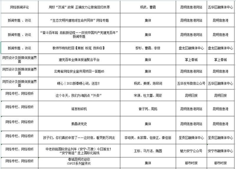 QQ截图202203031052388