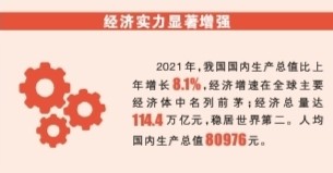 中国巨轮 行稳致远——数说“十四五”开局的喜人成绩 中国巨轮 行稳致远——数说“十四五”开局的喜人成绩