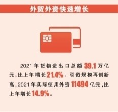 中国巨轮 行稳致远——数说“十四五”开局的喜人成绩 中国巨轮 行稳致远——数说“十四五”开局的喜人成绩