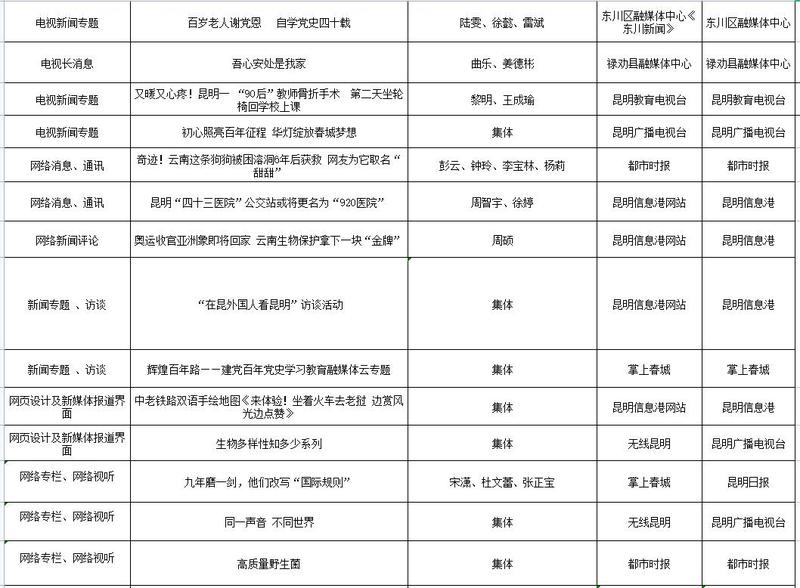 QQ截图202203031049594