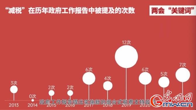 数说政府工作报告丨预计全年退税减税约2.5万亿元