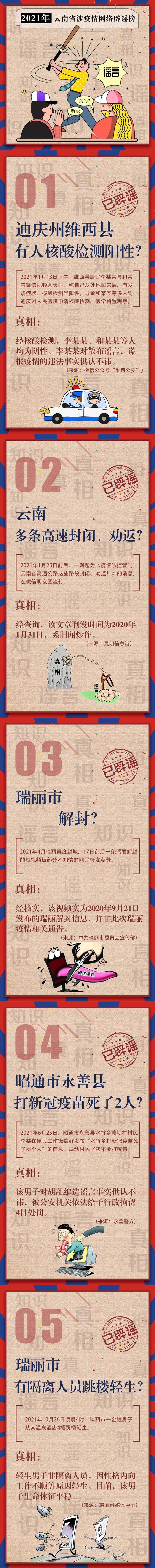 云南涉疫情辟谣榜
