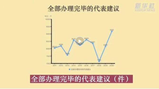 QQ截图20220310214532 QQ截图20220310214532