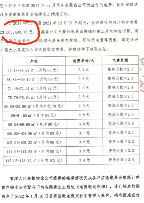900余万元！“莲花池畔”开发商管理人要向业主收电费用于复工续建