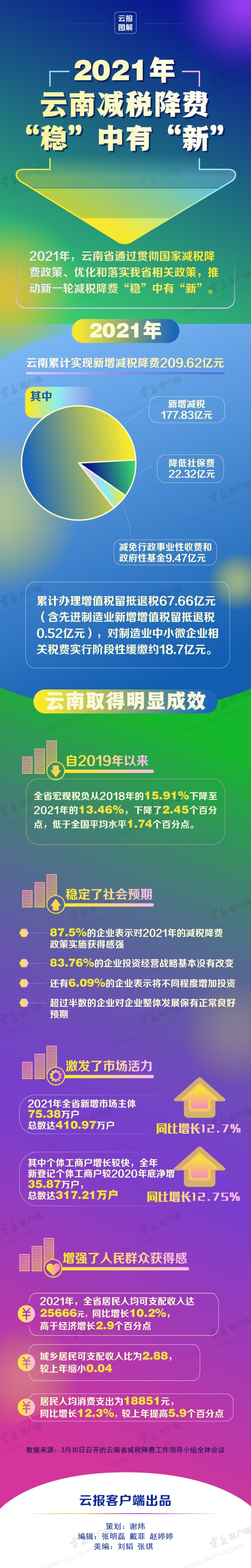 code_ynrb4e573633-58a9-4668-ad67-b4e085f30ff3