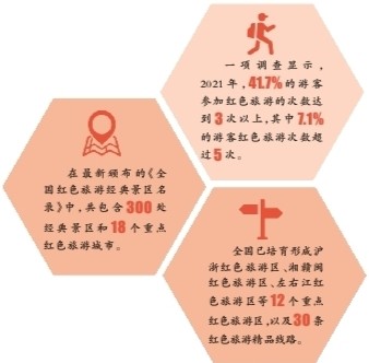 福建古田探索红色旅游发展新路径 福建古田探索红色旅游发展新路径