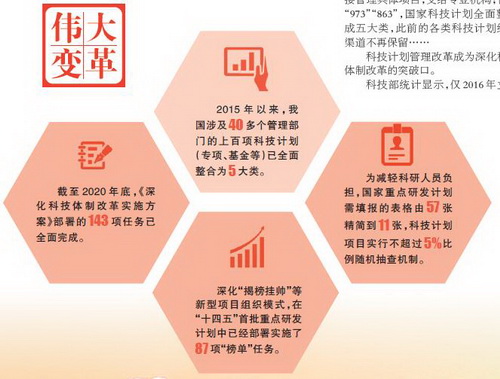 科技体制改革这十年:改革之火点燃创新引擎 科技体制改革这十年:改革之火点燃创新引擎