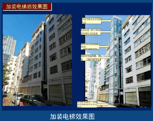 好消息！昆明又有2个老旧小区将加装电梯