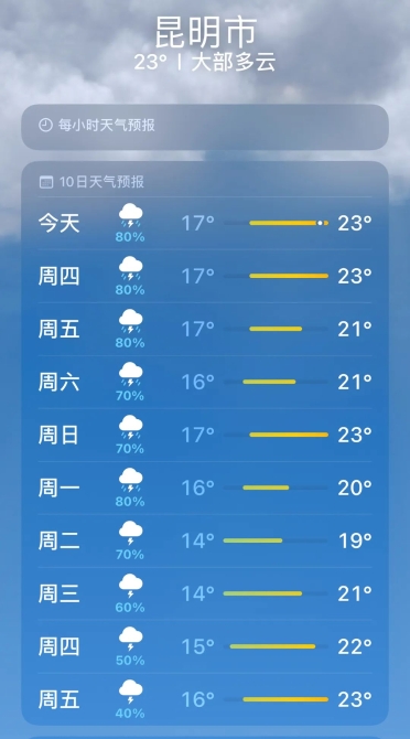 云南多地将有大暴雨,局地雨量或超100毫米9.jpg