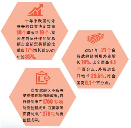 建设自贸区、自贸港——打造新时代改革开放新高地