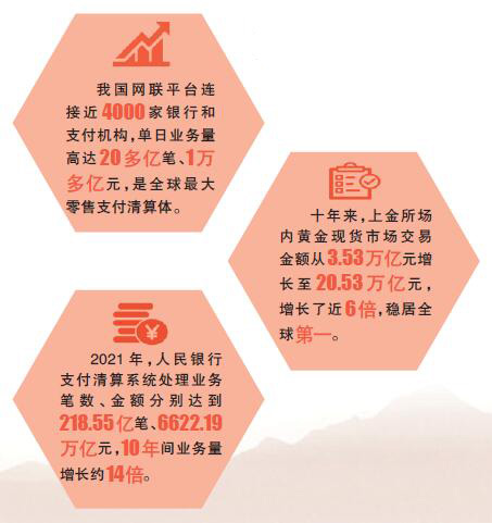 金融基础设施建设:为服务实体经济“架桥铺路” 金融基础设施建设:为服务实体经济“架桥铺路”