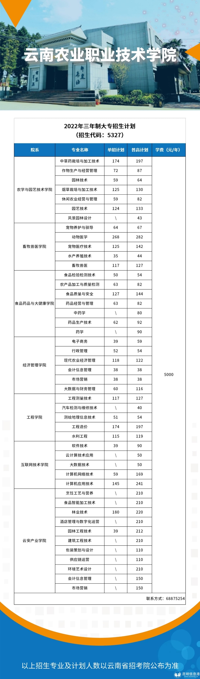 农业职业 农业职业