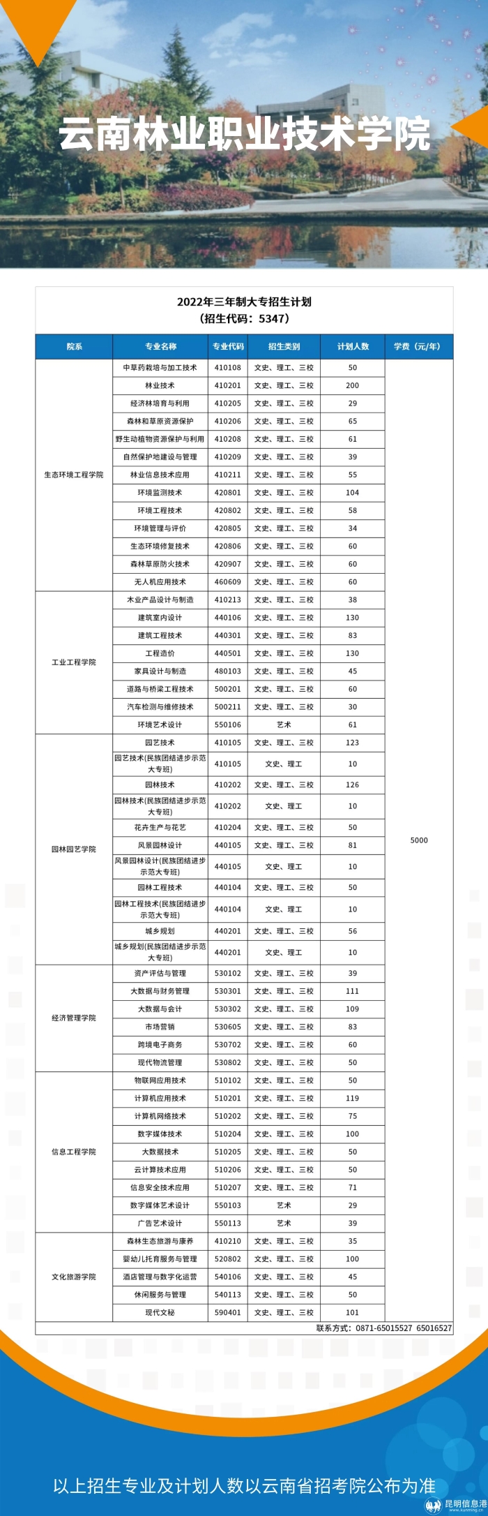 林业职业 林业职业
