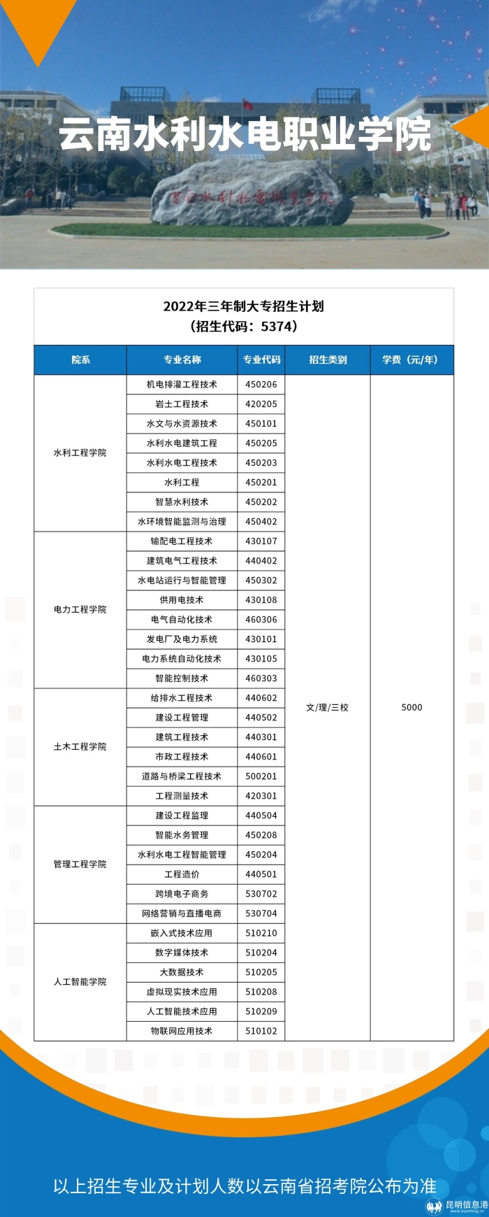 水利水电 水利水电