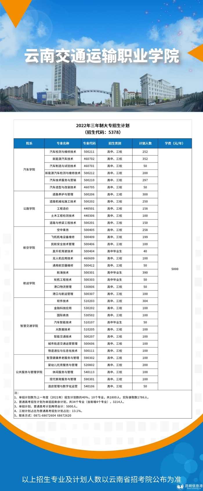 交通运输 交通运输