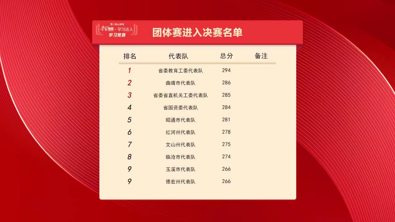 第三届云南省“学习强国·学习达人”学习竞赛在昆开赛(开屏新闻记者 杨质高 摄)