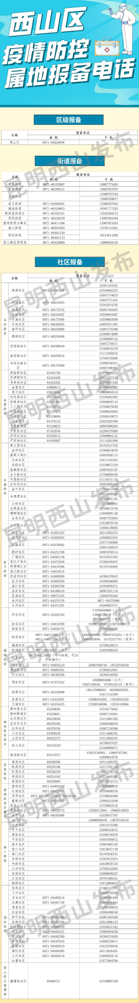 注意！昆明市西山区疾病预防控制中心发布最新健康提示