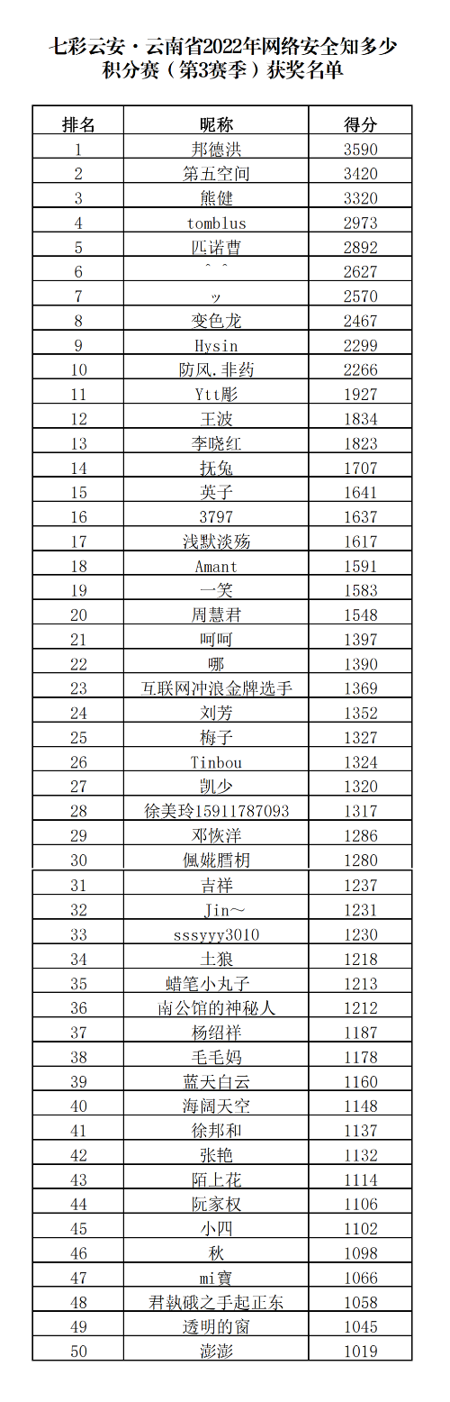 221008-云南省第三赛季获奖名单