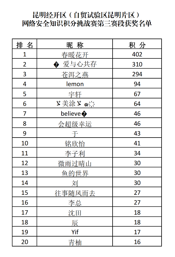 经开区3赛季名单_00(1)