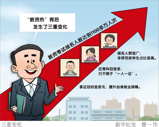 透视教师资格考试热背后
