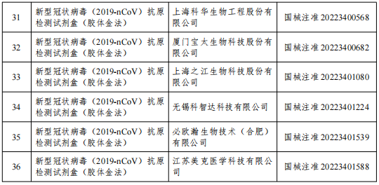 MAIN202212081950000196311294177 MAIN202212081950000196311294177