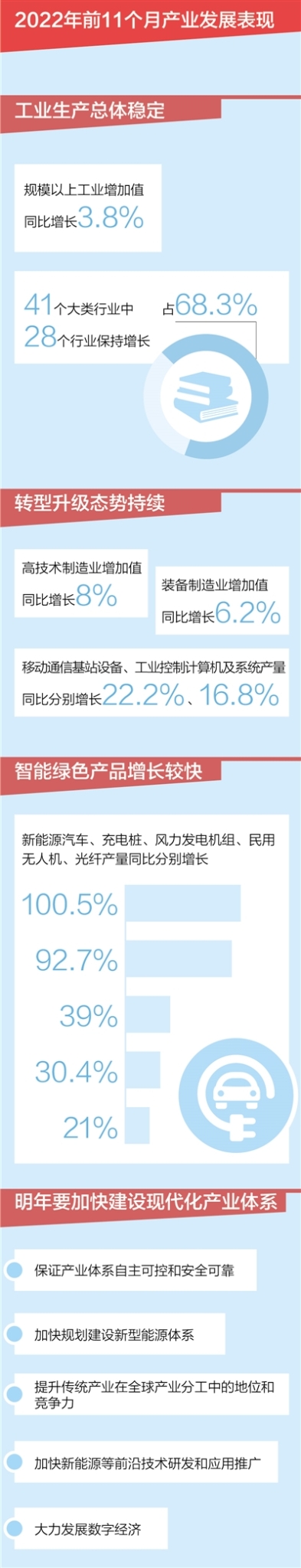 rmrb2022122818p23_b rmrb2022122818p23_b