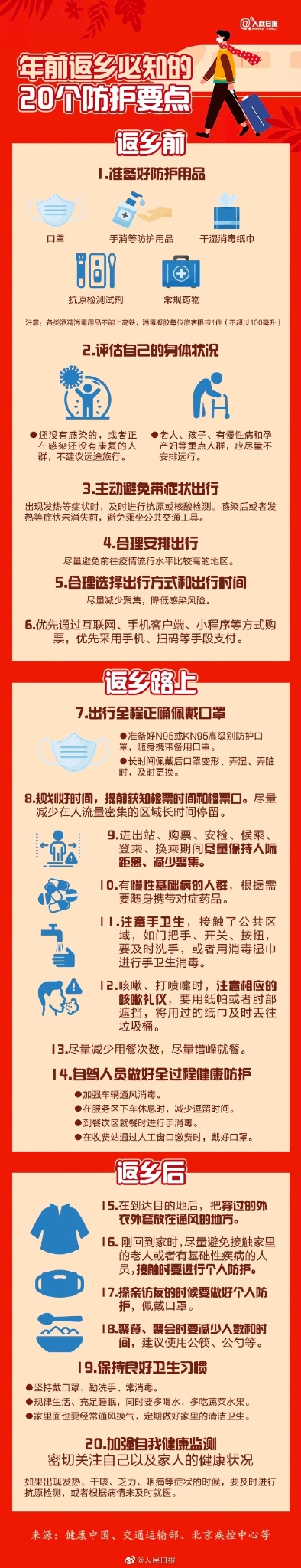 年前返乡必知的20个防护要点.jpg