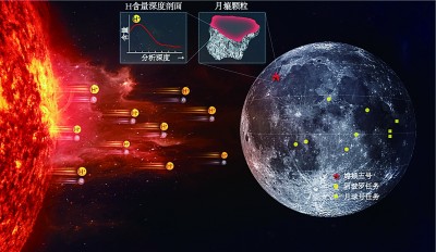 嫦娥五号月壤研究揭开月球更多奥秘 嫦娥五号月壤研究揭开月球更多奥秘