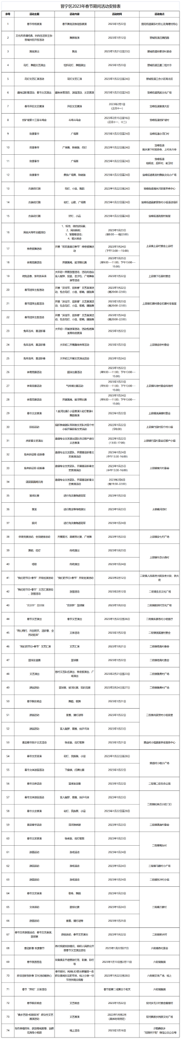 12.晋宁区2023年春节期间乡镇(街道)活动日程表(截图) 12.晋宁区2023年春节期间乡镇(街道)活动日程表(截图)