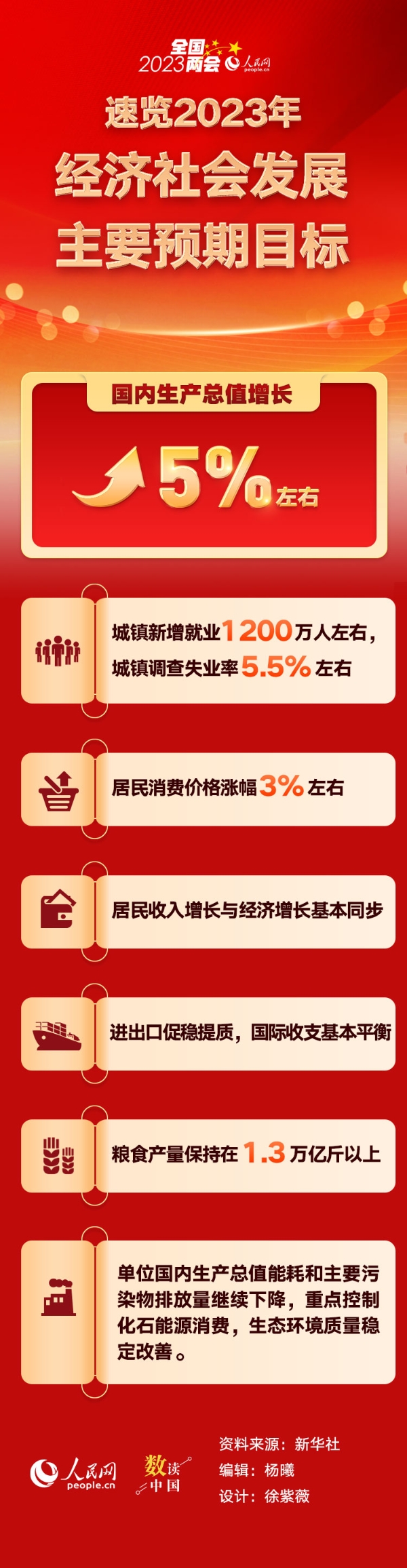 MAIN202303051010000370983083414