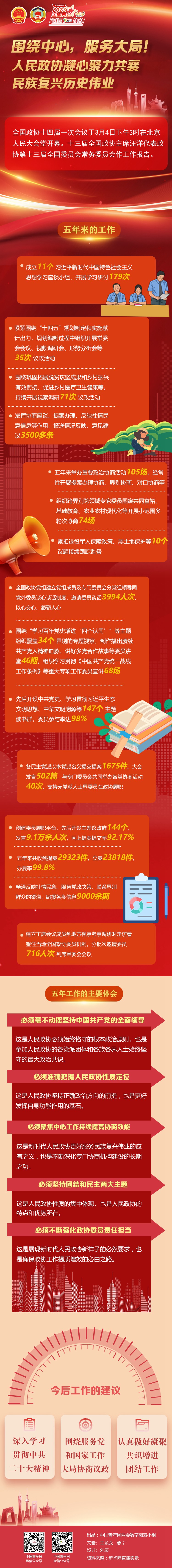 W020230305359277805605