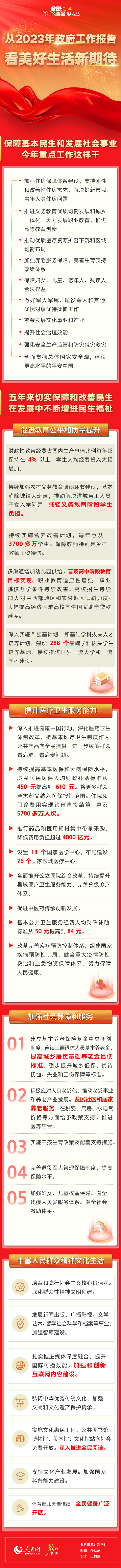 MAIN202303051741000383074681176