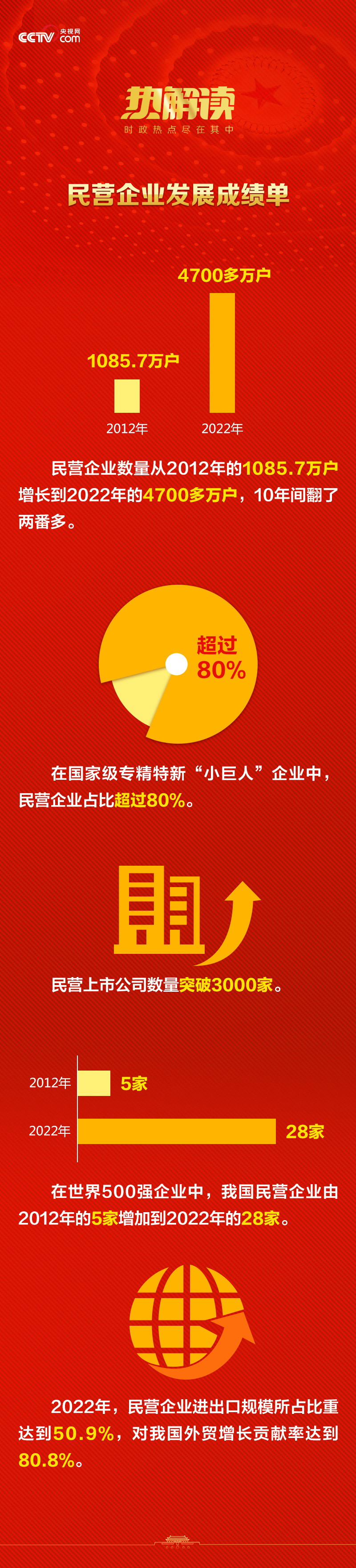 2023030716005193067 2023030716005193067