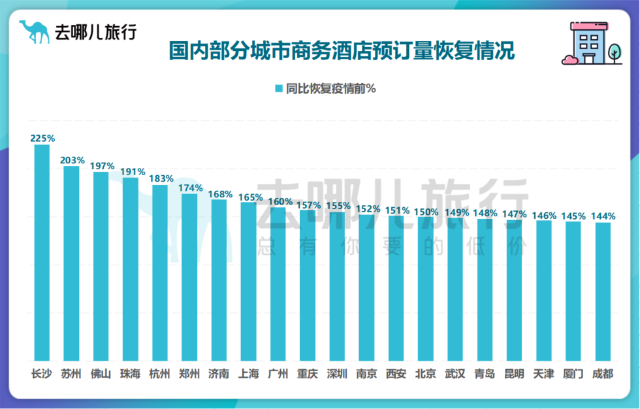 旅游目的地“淡季不淡” 三亚、海口、大理3月机票预订超疫情前二成 1.png
