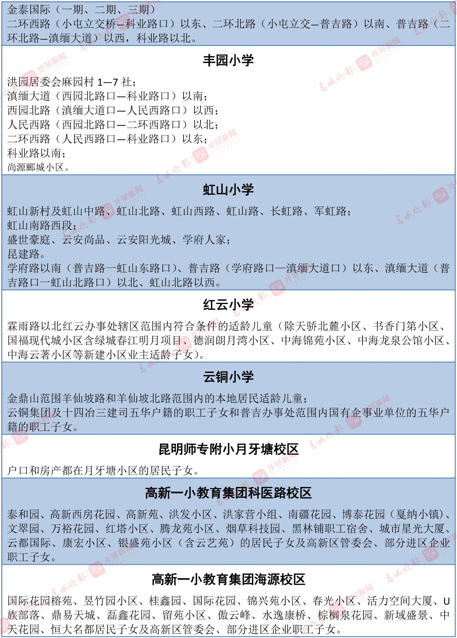 招生范围(表格)-5 拷贝.jpg