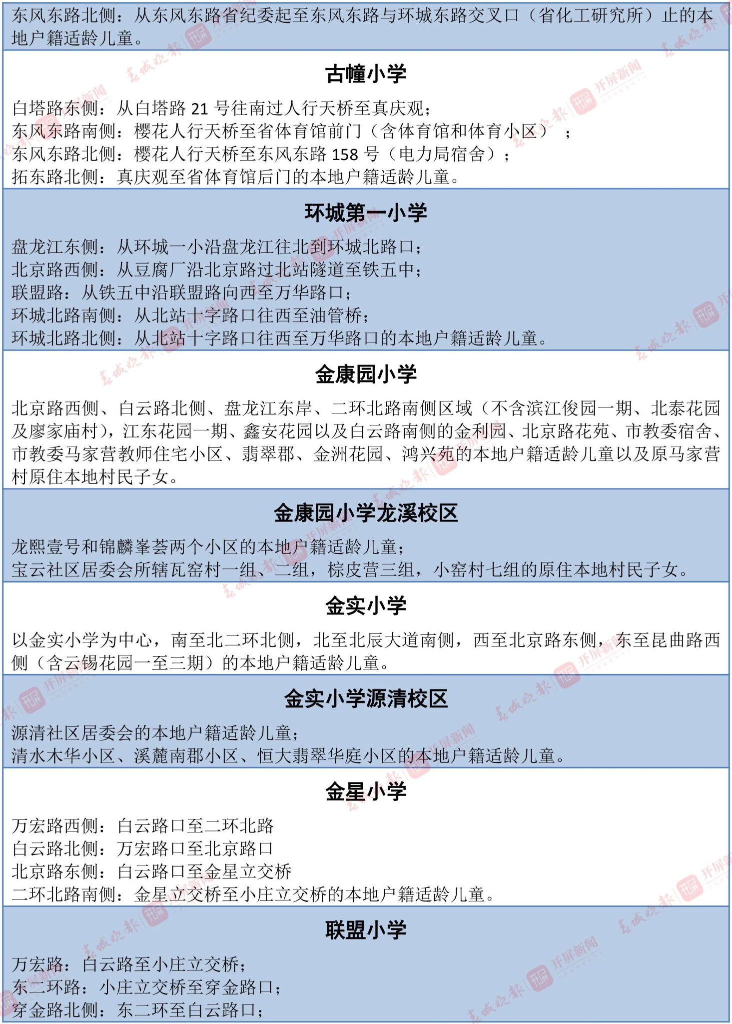 招生范围(表格)-7 拷贝.jpg